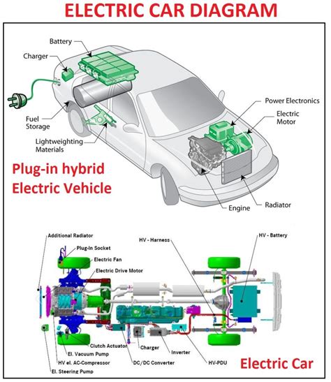 electric car diagram car anatomy  diagram
