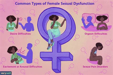 female sexual dysfunction symptoms causes and coping