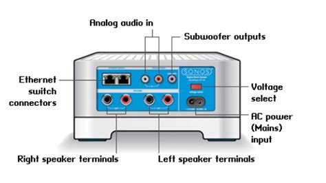 sonos connect wiring diagram