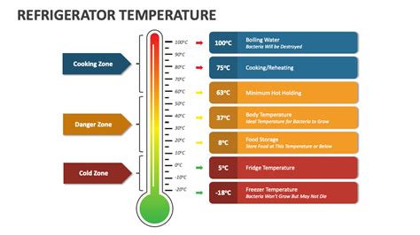 refrigerator temperature powerpoint    template