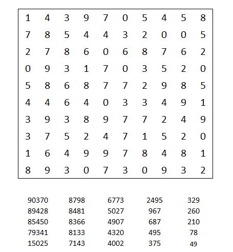 gcvav  number search unknown cache  eastern england united kingdom created  eusty