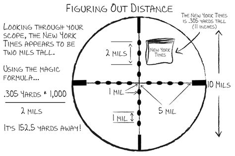advanced mil dot estimating distance   scope  gun culture