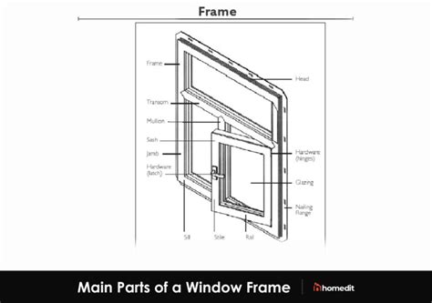 guide  parts   window  diagrams