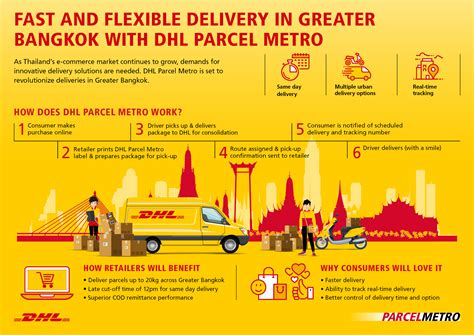 dhl ecommerce launches  day delivery  thailand  dhl parcel metro business news asiaone
