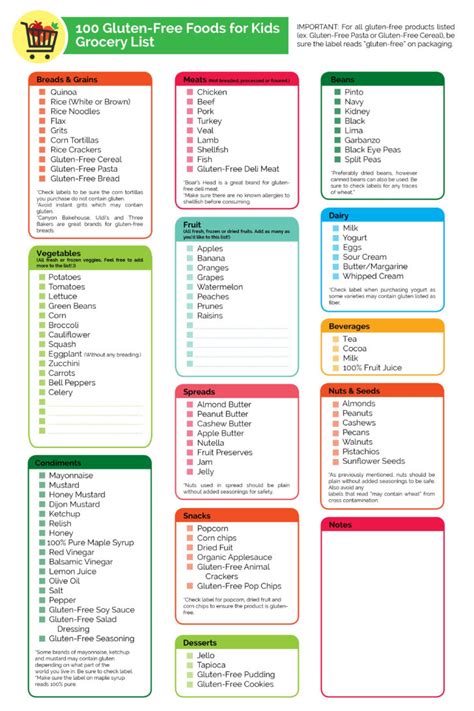 beginners gluten  food list printable rossy printable