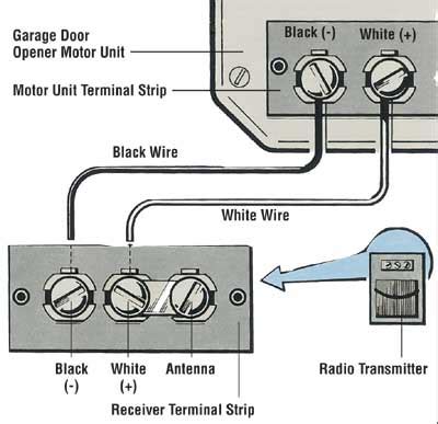 replacing  garage door opener   repair  garage door tips  guidelines howstuffworks