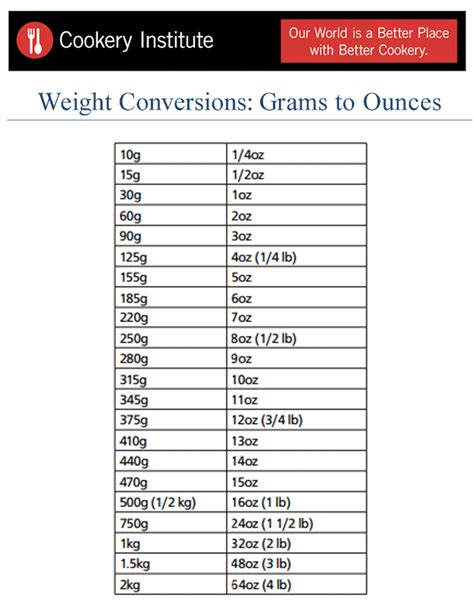 weight  ounce chart ecosia images