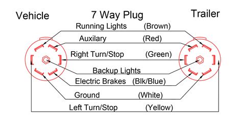 semi trailer plug wiring diagram  abs   gmbarco
