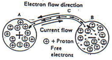 electric   electric current