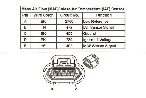 trailblazer wiring diagram maf sensor wiring diagrams justanswer