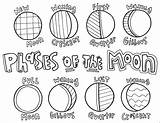 Phases Getdrawings Doodles Classroomdoodles Activities Coloringonly Rocks Planets sketch template