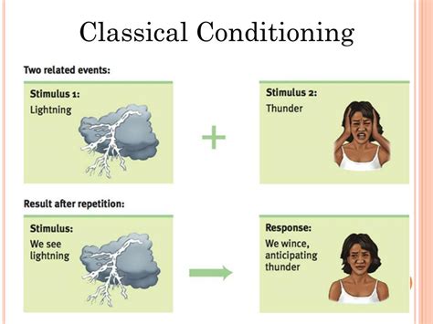 unit  learning conditioning powerpoint
