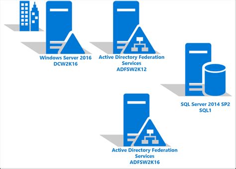 upgrading  ad fs  windows server   sql server microsoft learn