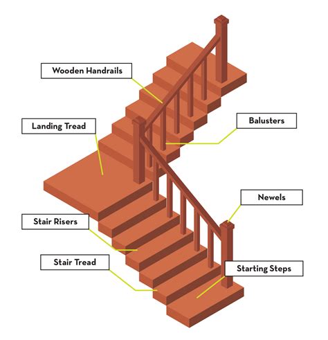 wood stair parts  comprehensive guide