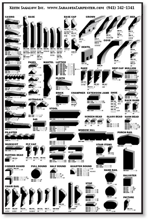 interior casing profiles brokeasshomecom