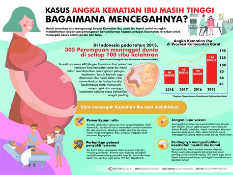 Infografis Antara News Kalimantan Barat