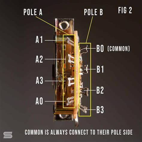 fender stratocaster   switch wiring diagram wiring diagram  schematics