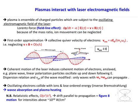 plasma physics  laser plasma interaction