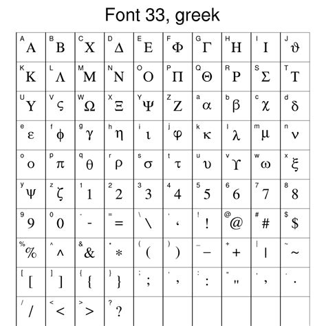 symbol font font  table images greek symbol fonts ascii symbol
