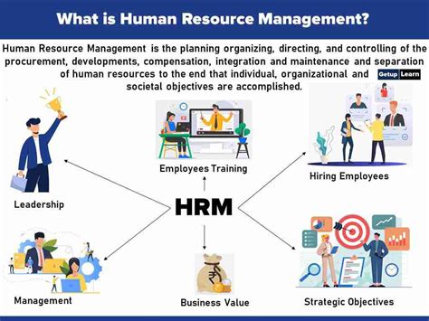 human resource management definition objectives features