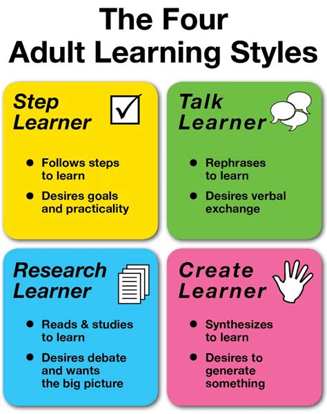types  learning styles