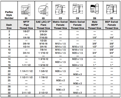 High Pressure Instrumentation Ohio Valley Industrial Services