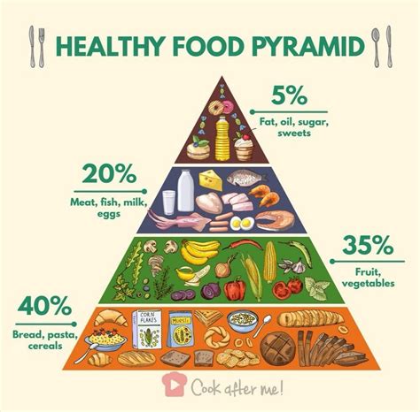 healthy food pyramid healthy food pyramid food pyramid food pyramid