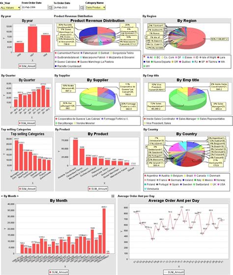 build excel dashboards  excel dashboards