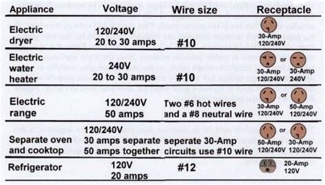 electrical wiring diagram house wiring electricity electrical wiring