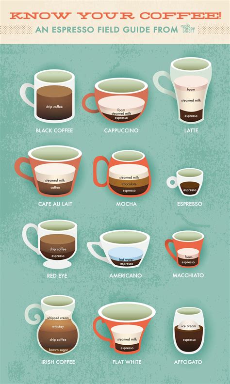 latte  cappuccino  extra crispy guide  espresso drinks postres