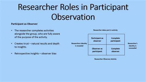 observation method  sociology  utility  participant