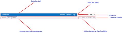 sharepoint  customise top link bar learning technology