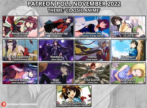 november  theme poll classic anime  moophro  patreon kemono