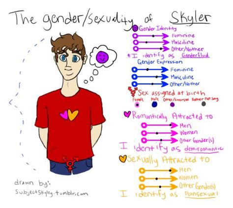 53 best images about visualizing gender identity binaries