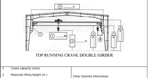 structural engineering   overhead crane