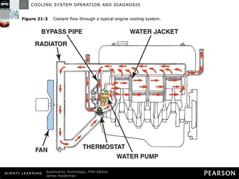engine coolant flow diagram untpikapps  xxx hot girl