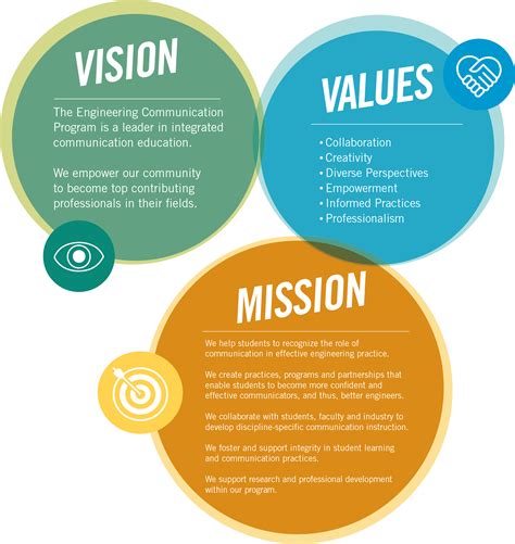difference   mission statement  vision statement