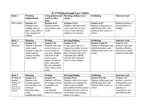 writing  lucy calkins lucy calkins lesson plan templates
