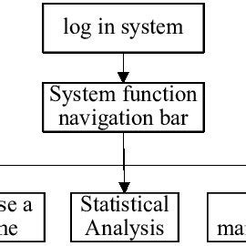 student module structure diagram  scientific diagram