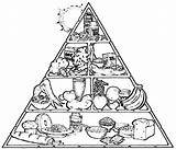 Jedzenie Kolorowanki Coloringhome Pobrania Makanan Piramid Clipground Pobierz Drukuj Rainforest Fruit sketch template