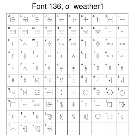 Ncl Graphics Font Tables