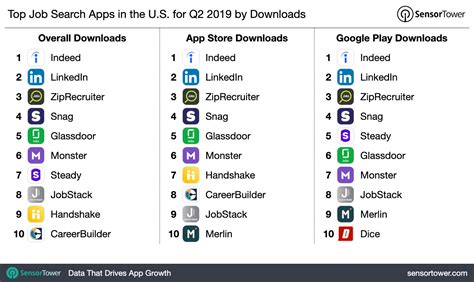 top job search apps        downloads