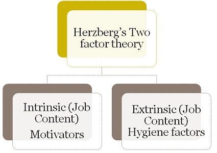 difference  maslow  herzbergs theory  motivation  comparison chart key