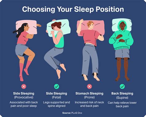sleep posture sleep foundation