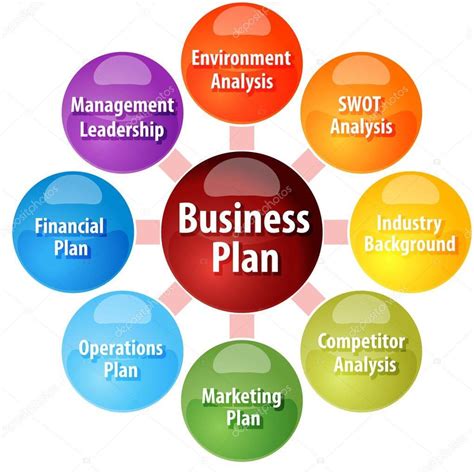 complete guide  writing  business plan