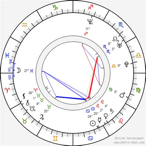 Alan Stafford Birth Chart Horoscope Date Of Birth Astro