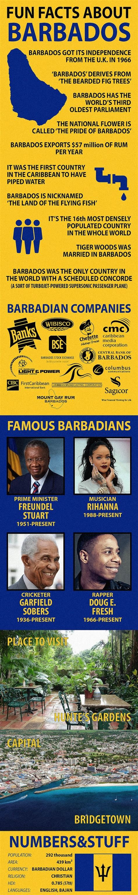 Facts About Barbados