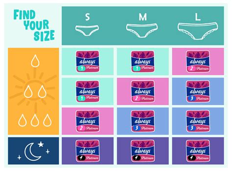 choose   sanitary pad size