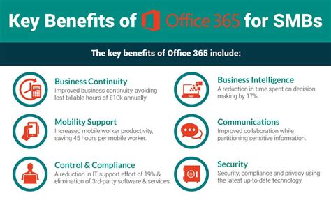 benefits of office 365 for small business