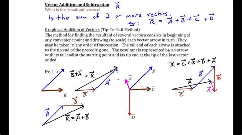 chapter  vector addition    youtube